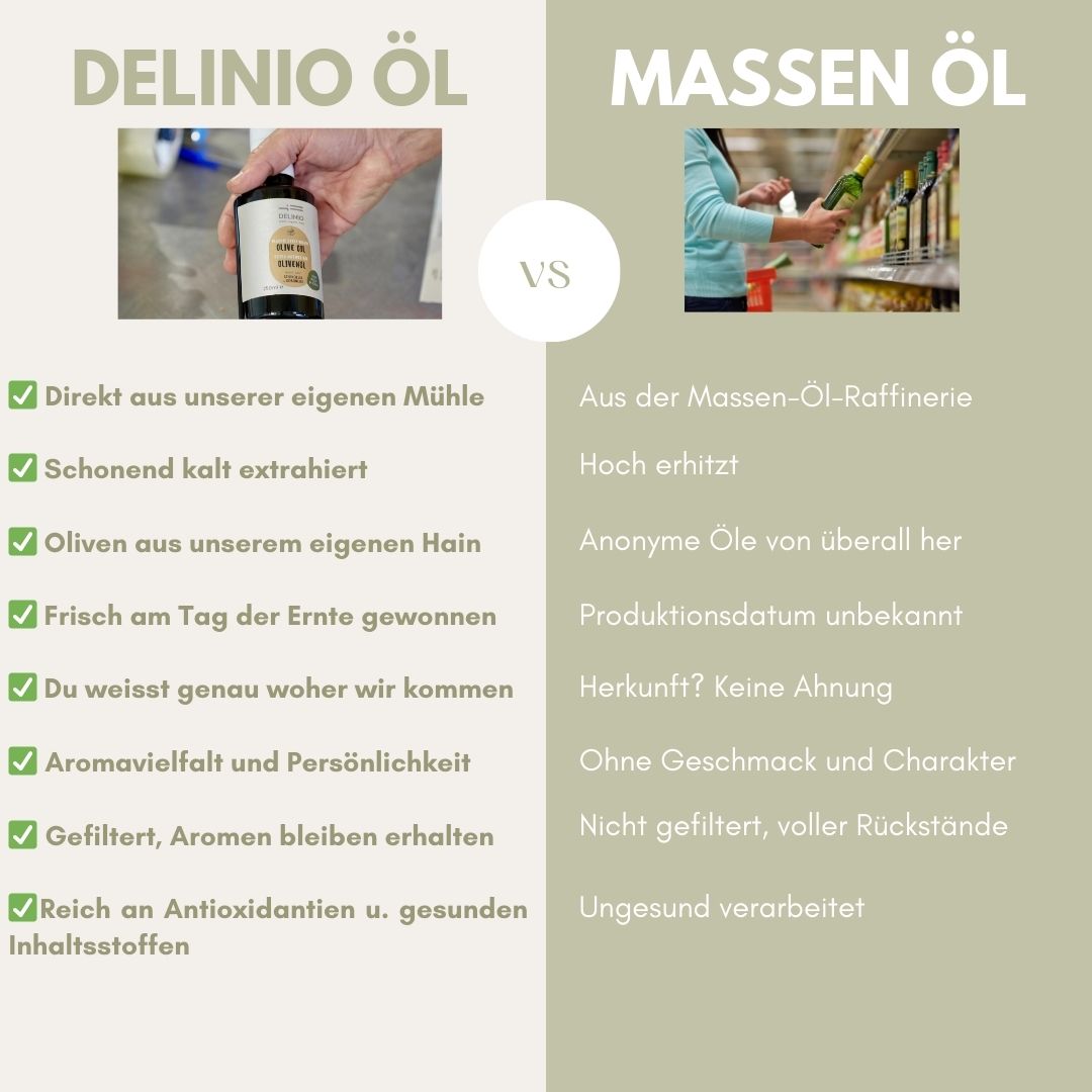 High Polyphenol Premium Bio Olivenöl