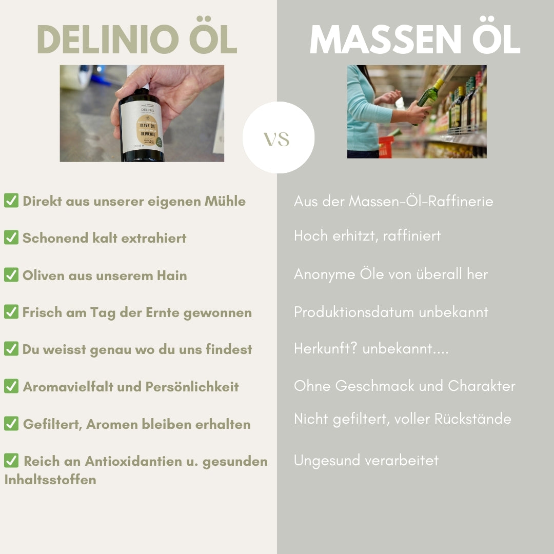 High Polyphenol Premium Bio Olivenöl